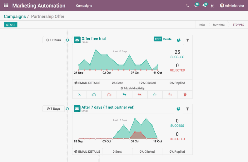 Odoo • Text and Image